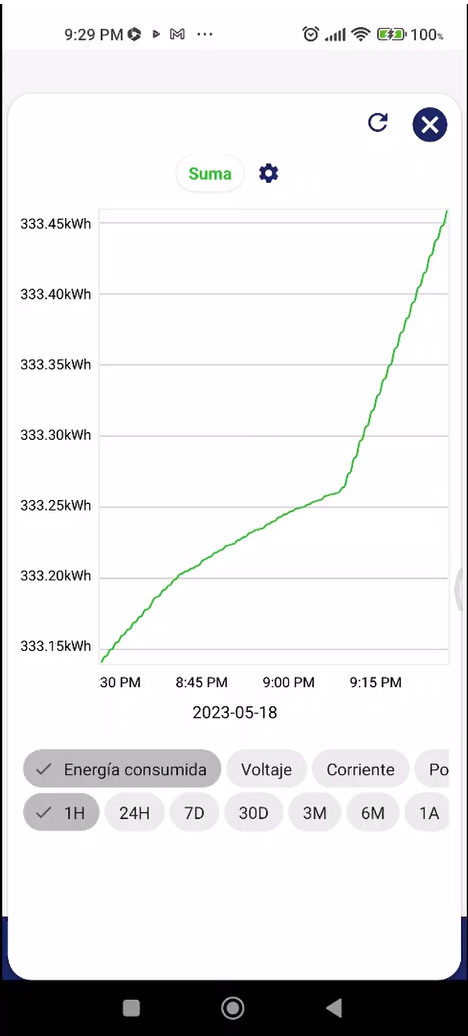 Gráfico, Gráfico de líneas
Descripción generada automáticamente